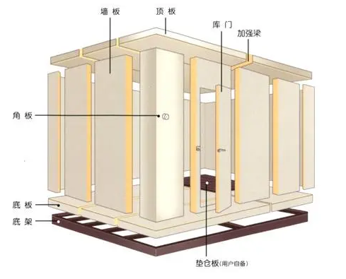 保温库体结构图